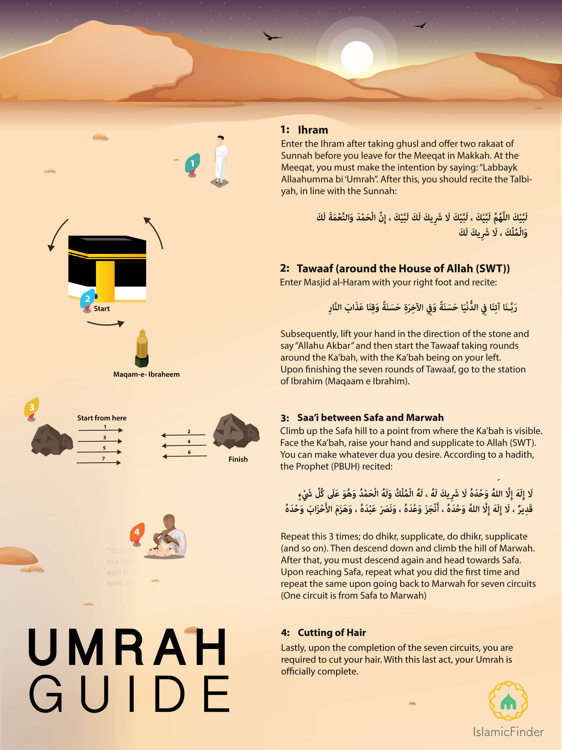 Umrah Guide: Step by Step Guide of How to Perform Umrah